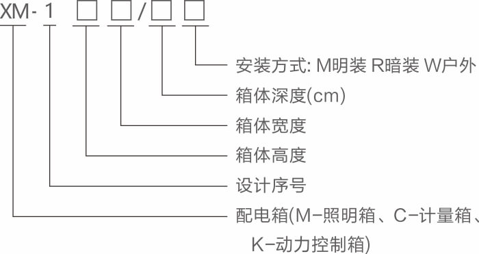 型号说明.jpg